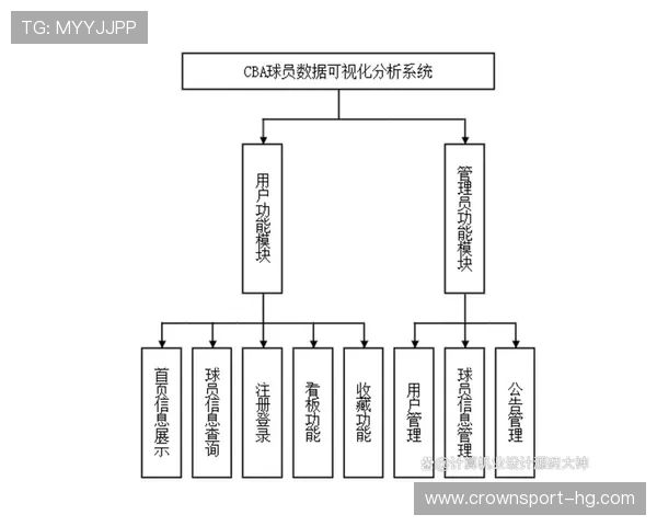 从深度数据分析透视CBA联赛核心指标与胜负规律结论的清晰呈现